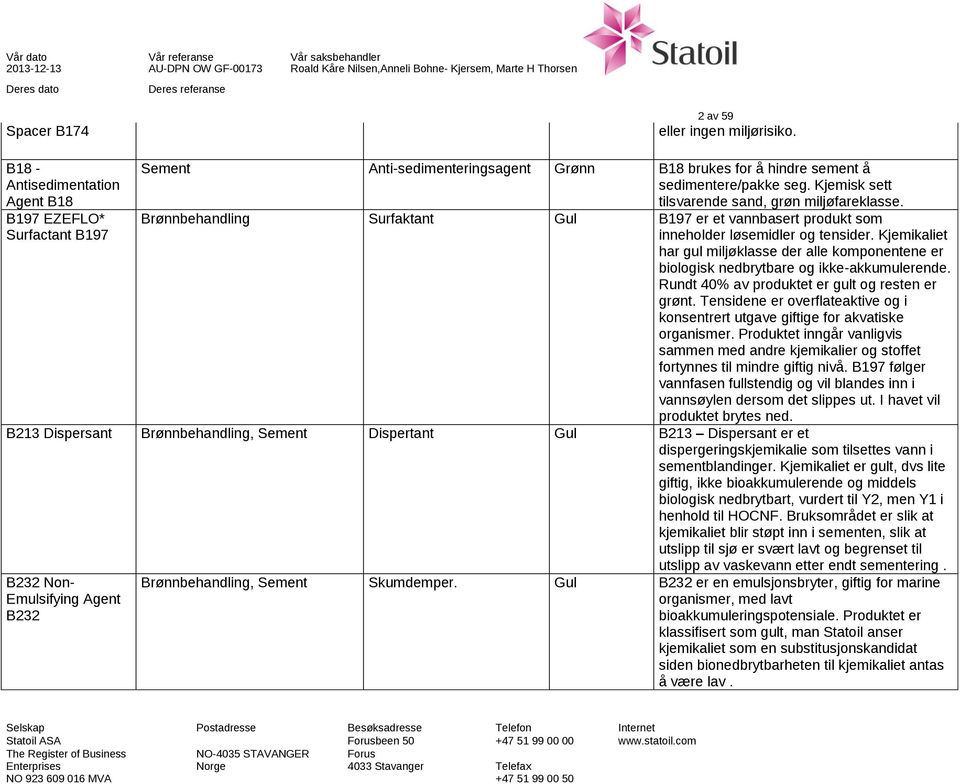 Kjemikaliet har gul miljøklasse der alle komponentene er biologisk nedbrytbare og ikke-akkumulerende. Rundt 40% av produktet er gult og resten er grønt.