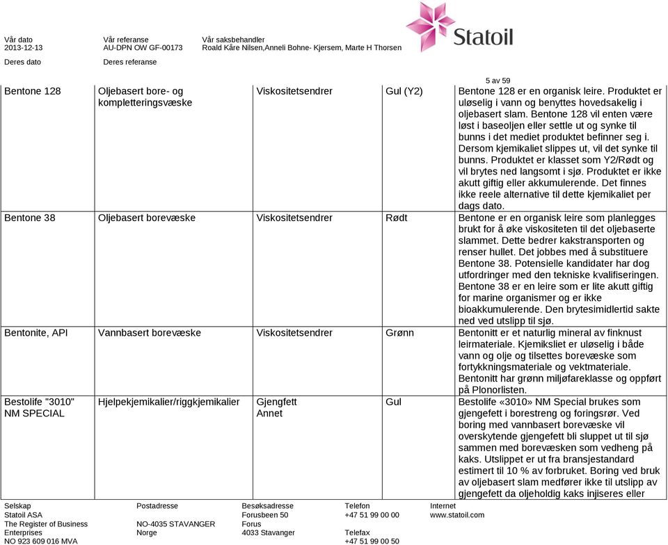 Produktet er klasset som Y2/Rødt og vil brytes ned langsomt i sjø. Produktet er ikke akutt giftig eller akkumulerende. Det finnes ikke reele alternative til dette kjemikaliet per dags dato.