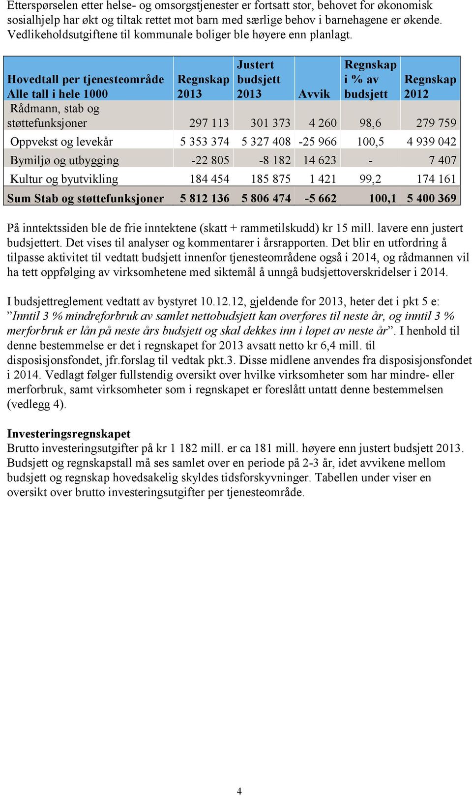 Justert budsjett 2013 Avvik Regnskap i % av budsjett Hovedtall per tjenesteområde Alle tall i hele 1000 Regnskap 2013 Regnskap 2012 Rådmann, stab og støttefunksjoner 297 113 301 373 4 260 98,6 279