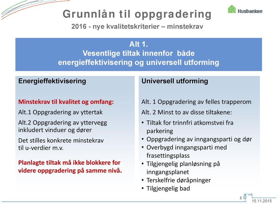 1 Oppgradering av yttertak Alt.2 Oppgradering av yttervegg inkludert vinduer og dører Det stilles konkrete minstekrav til u-verdier m.v. Planlagte tiltak må ikke blokkere for videre oppgradering på samme nivå.