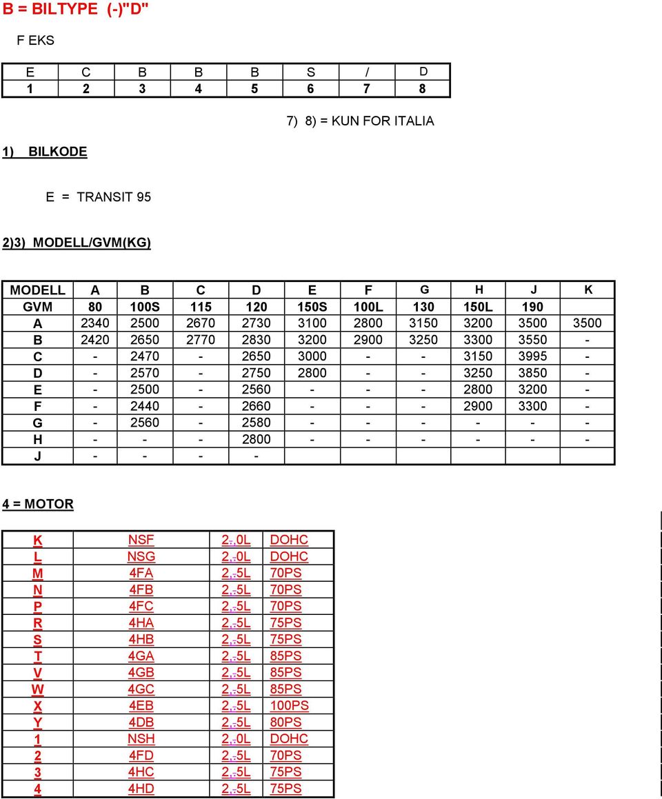 2800 3200 - F - 2440-2660 - - - 2900 3300 - G - 2560-2580 - - - - - - H - - - 2800 - - - - - - J - - - - 4 = MOTOR K NSF 2.,0L DOHC L NSG 2,.0L DOHC M 4FA 2,.5L 70PS N 4F 2,.