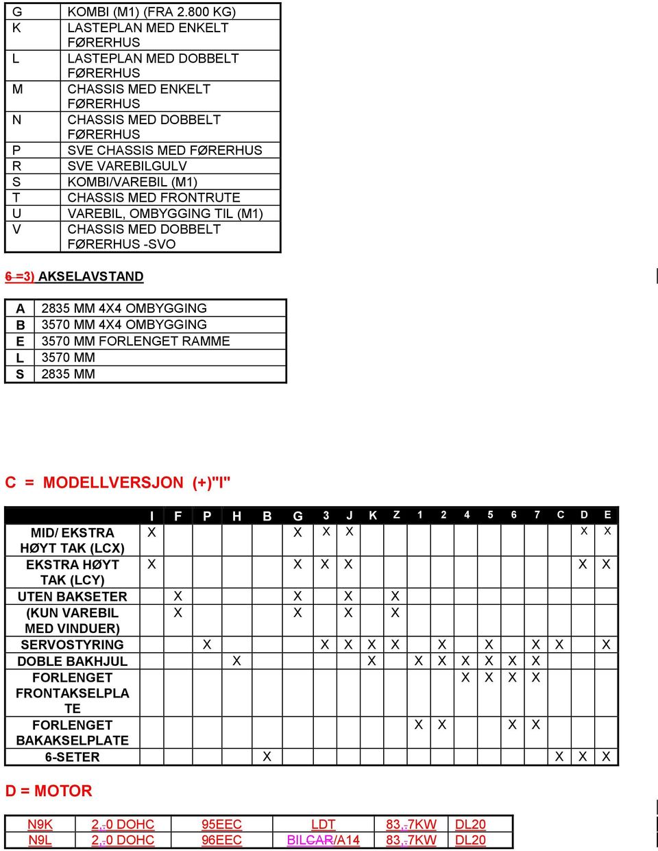 MED DOELT -SVO 6 =3) AKSELAVSTAND A E L S 2835 MM 4X4 OMYGGING 3570 MM 4X4 OMYGGING 3570 MM FORLENGET RAMME 3570 MM 2835 MM C = MODELLVERSJON (+)"I" I F P H G 3 J K Z 1 2 4 5 6 7 C D E MID/