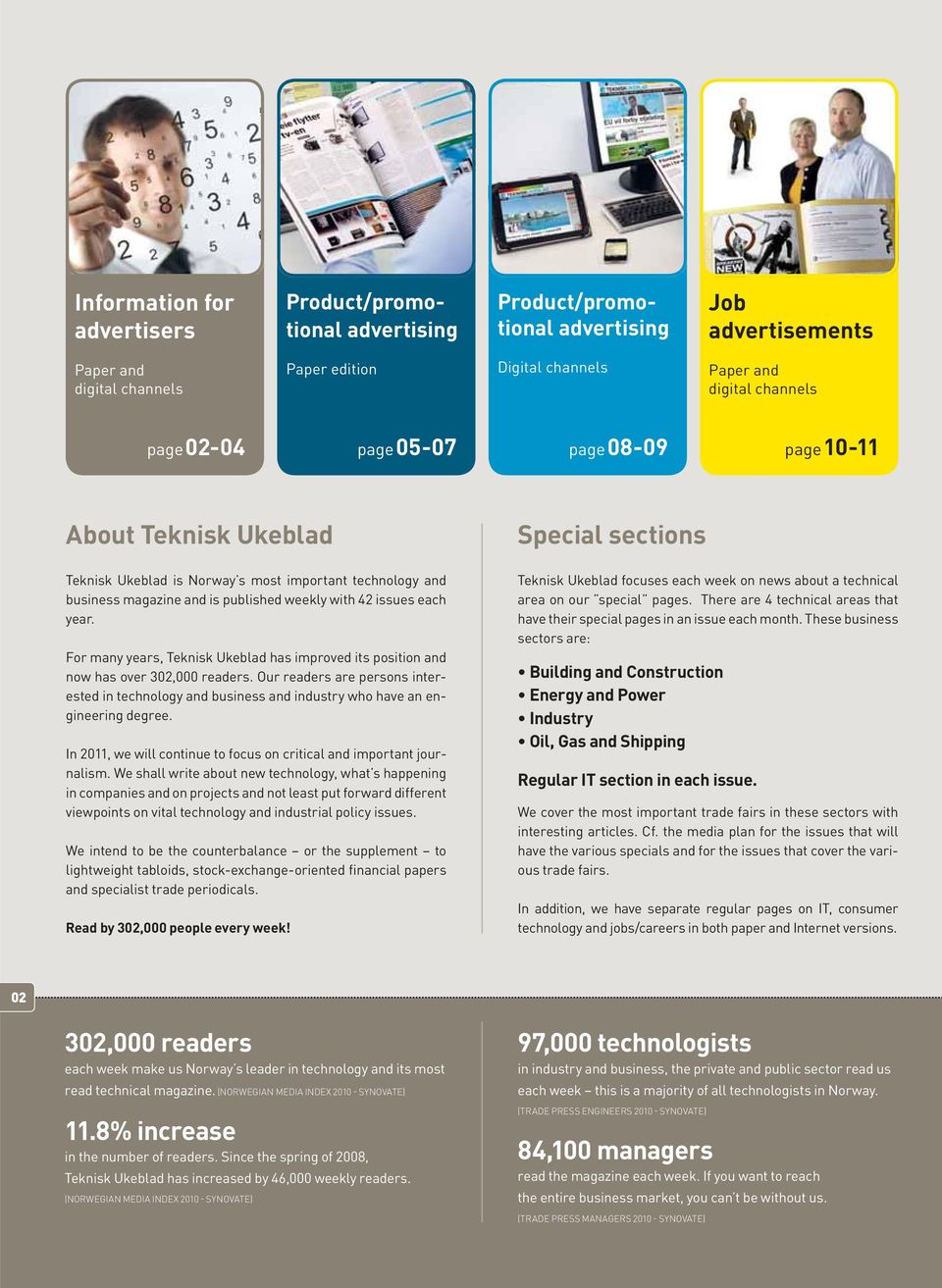 For many years, Teknisk Ukeblad has improved its position and now has over 302,000 readers. Our readers are persons interested in technology and business and industry who have an engineering degree.