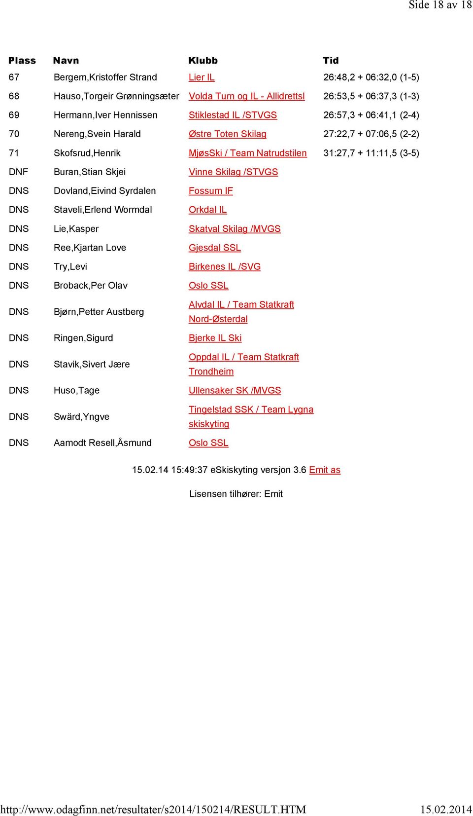 Skilag /STVGS Dovland,Eivind Syrdalen Fossum IF Staveli,Erlend Wormdal Orkdal IL Lie,Kasper Skatval Skilag /MVGS Ree,Kjartan Love Gjesdal SSL Try,Levi Birkenes IL /SVG Broback,Per Olav Oslo SSL