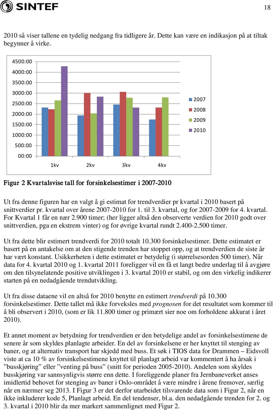 en valgt å gi estimat for trendverdier pr kvartal i 2010 basert på snittverdier pr. kvartal over årene 2007-2010 for 1. til 3. kvartal, og for 2007-2009 for 4. kvartal. For Kvartal 1 får en nær 2.