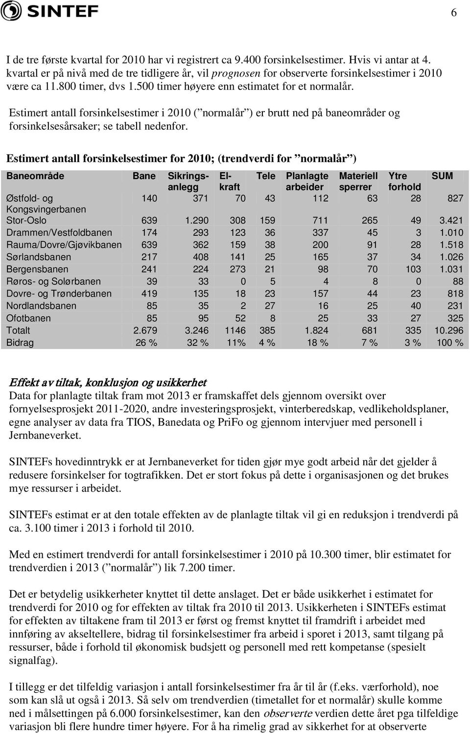 Estimert antall forsinkelsestimer i 2010 ( normalår ) er brutt ned på baneområder og forsinkelsesårsaker; se tabell nedenfor.