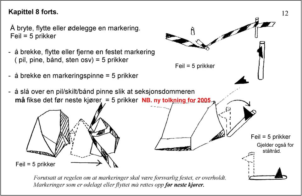 prikker - å slå over en pil/skilt/bånd pinne slik at seksjonsdommeren må fikse det før neste kjører = 5 prikker NB.