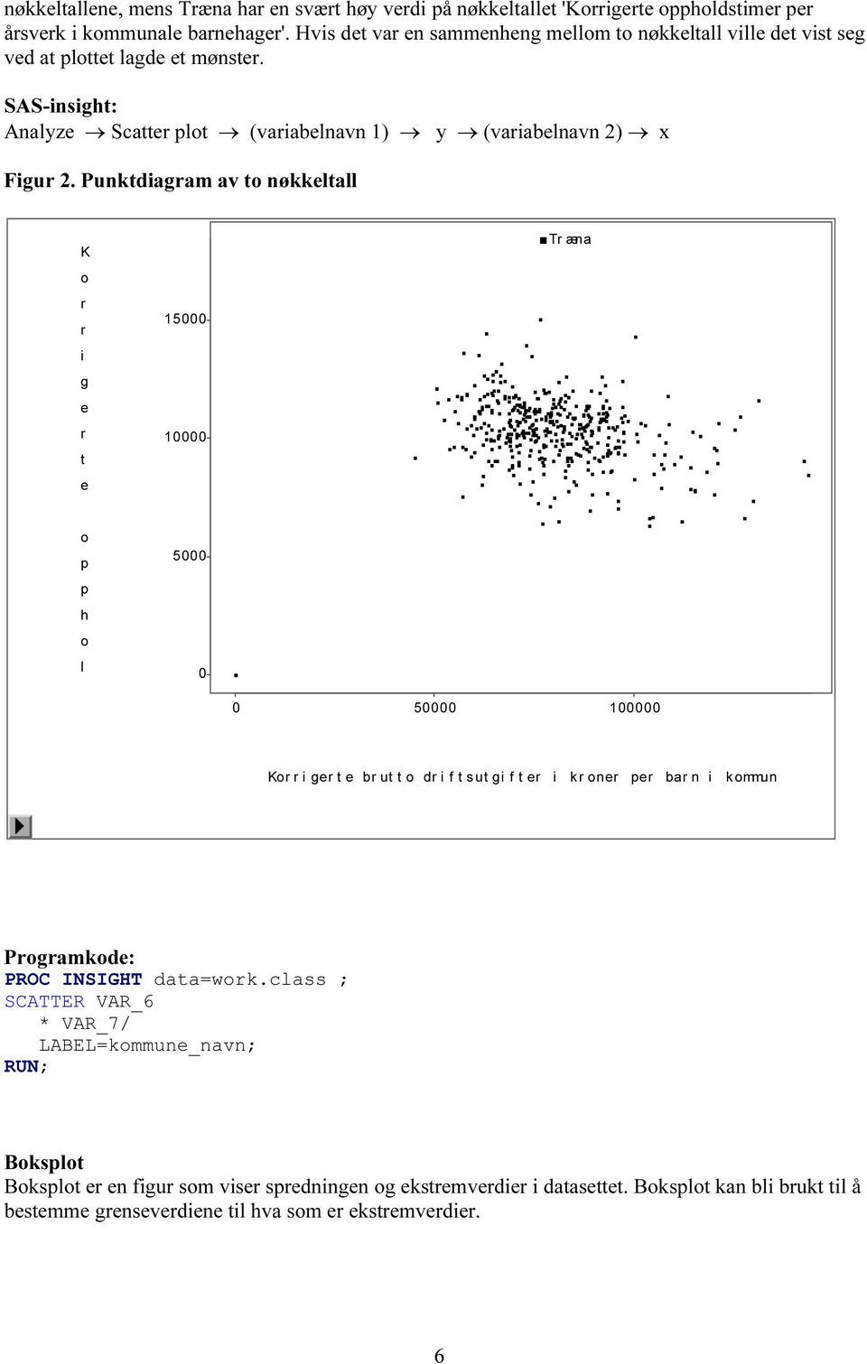 SAS-insight: Analyz Scatt plot (vaiablnavn 1) y (vaiablnavn 2) x Fig 2.