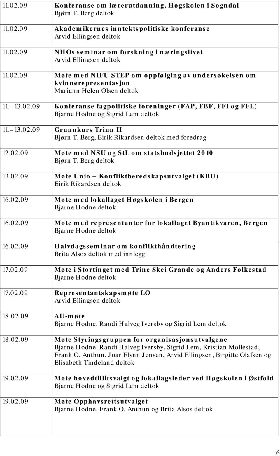 02.09 Møte Unio Konfliktberedskapsutvalget (KBU) 16.02.09 Møte med lokallaget Høgskolen i Bergen 16.02.09 Møte med representanter for lokallaget Byantikvaren, Bergen 16.02.09 Halvdagsseminar om konflikthåndtering Brita Alsos deltok med innlegg 17.