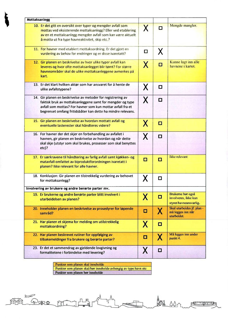 Er det gjort en D vurdering av behov for endringer og er disse ivaretatt? 12. Gir planen en beskrivelse av hvor ulike typer kan EI Kunne lagt inn alle leveresog hvor ofte mottaksanleggetblir tømt?