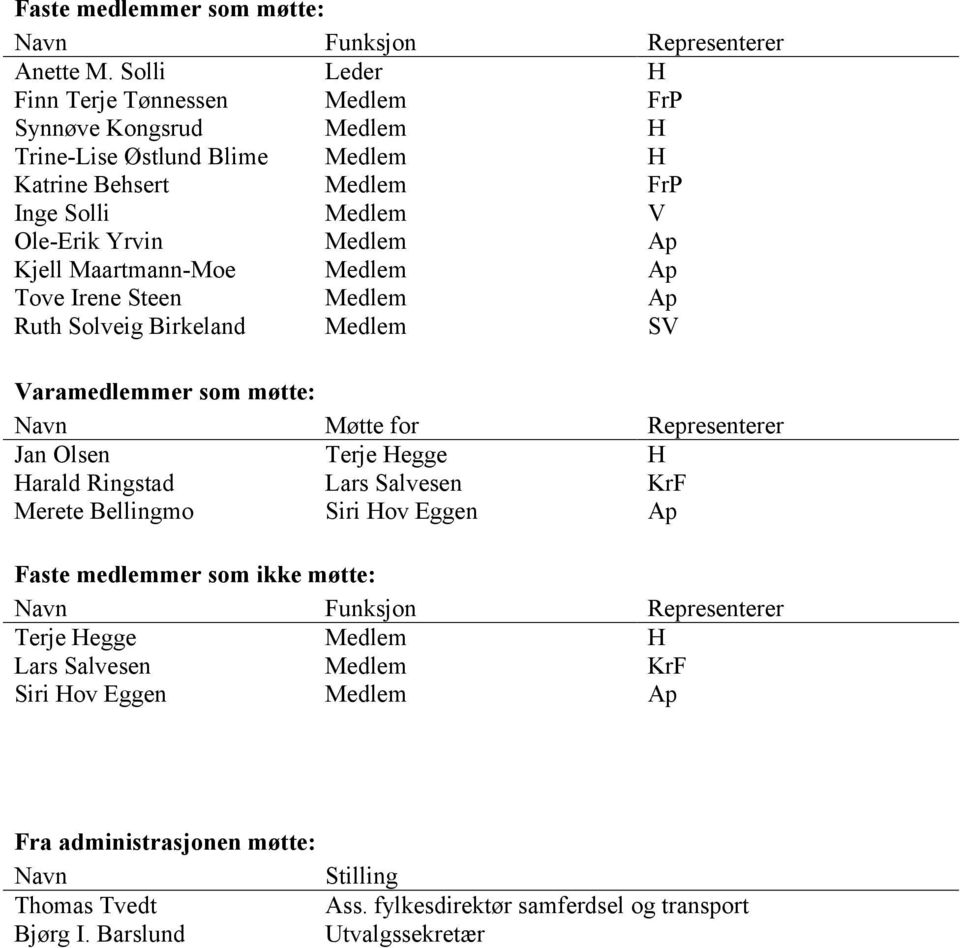 Maartmann-Moe Medlem Ap Tove Irene Steen Medlem Ap Ruth Solveig Birkeland Medlem SV Varamedlemmer som møtte: Navn Møtte for Representerer Jan Olsen Terje Hegge H Harald Ringstad Lars