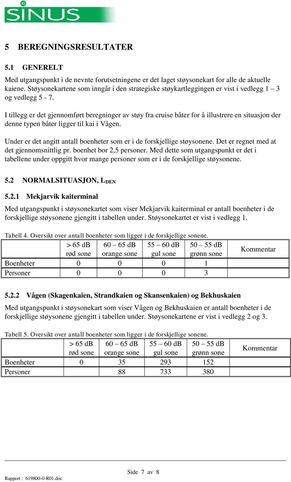 I tillegg er det gjennomført beregninger av støy fra cruise båter for å illustrere en situasjon der denne typen båter ligger til kai i Vågen.