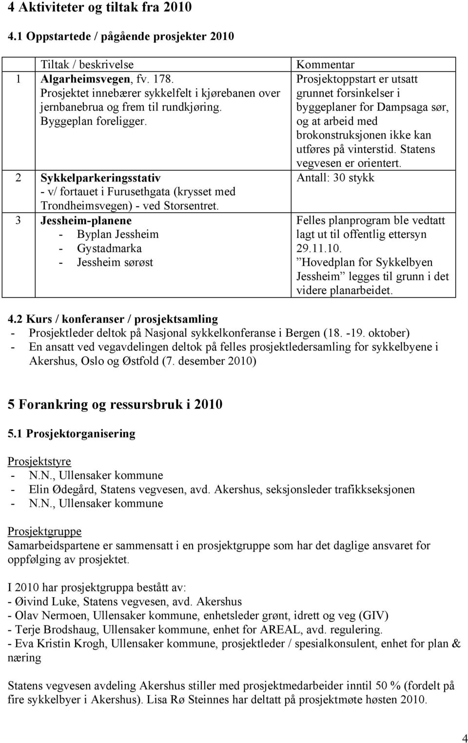 2 Sykkelparkeringsstativ - v/ fortauet i Furusethgata (krysset med Trondheimsvegen) - ved Storsentret.