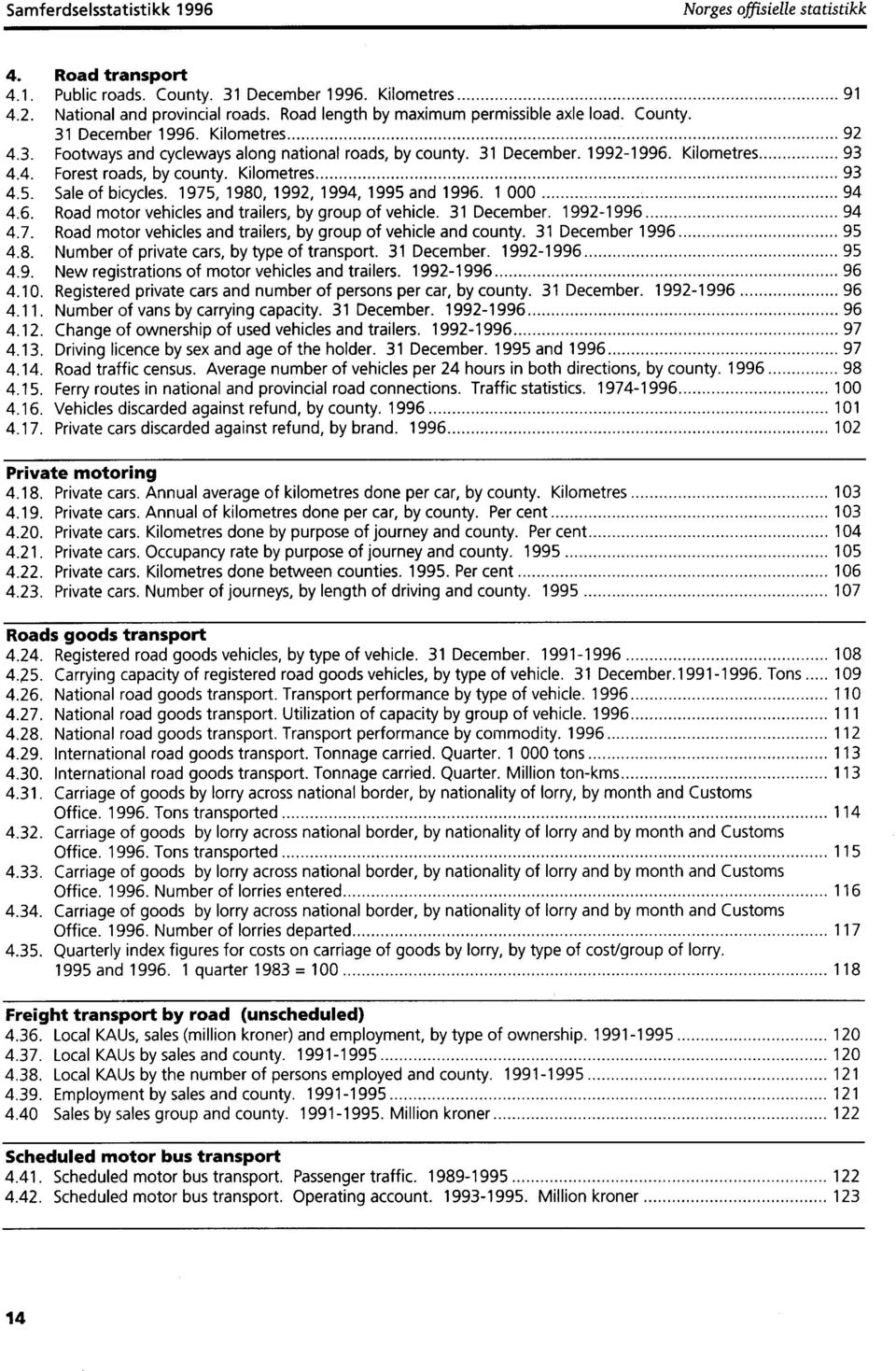 Kilometres 93 4.5. Sale of bicycles. 1975, 1980, 1992, 1994, 1995 and 1996. 1 000 94 4.6. Road motor vehicles and trailers, by group of vehicle. 31 December. 1992-1996 94 4.7. Road motor vehicles and trailers, by group of vehicle and county.