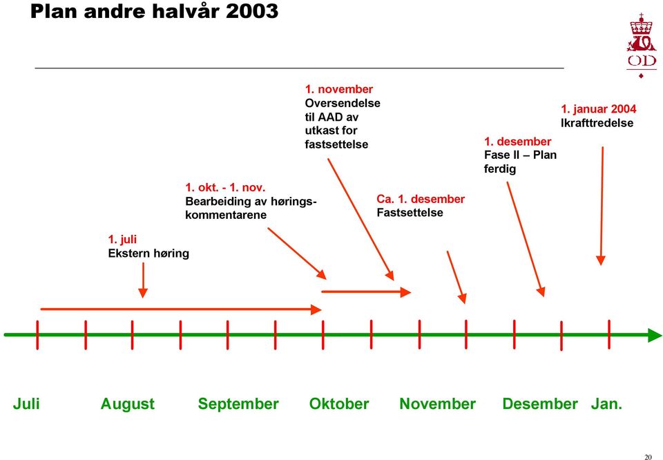 november Oversendelse til AAD av utkast for fastsettelse Ca. 1.