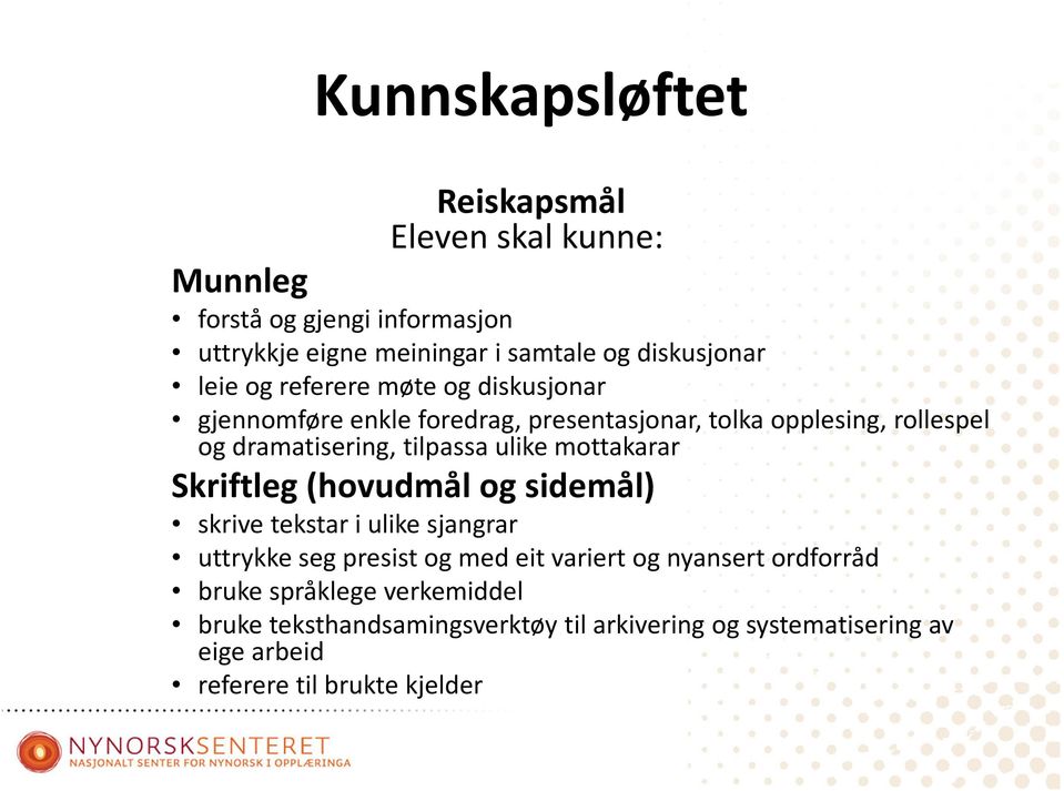 ulike mottakarar Skriftleg (hovudmål og sidemål) skrive tekstar i ulike sjangrar uttrykke seg presist og med eit variert og nyansert