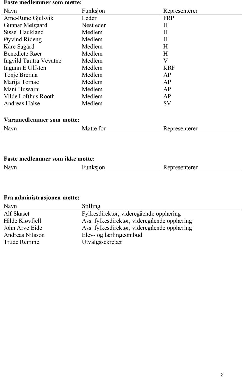 Varamedlemmer som møtte: Navn Møtte for Representerer Faste medlemmer som ikke møtte: Navn Funksjon Representerer Fra administrasjonen møtte: Navn Stilling Alf Skaset Fylkesdirektør, videregående