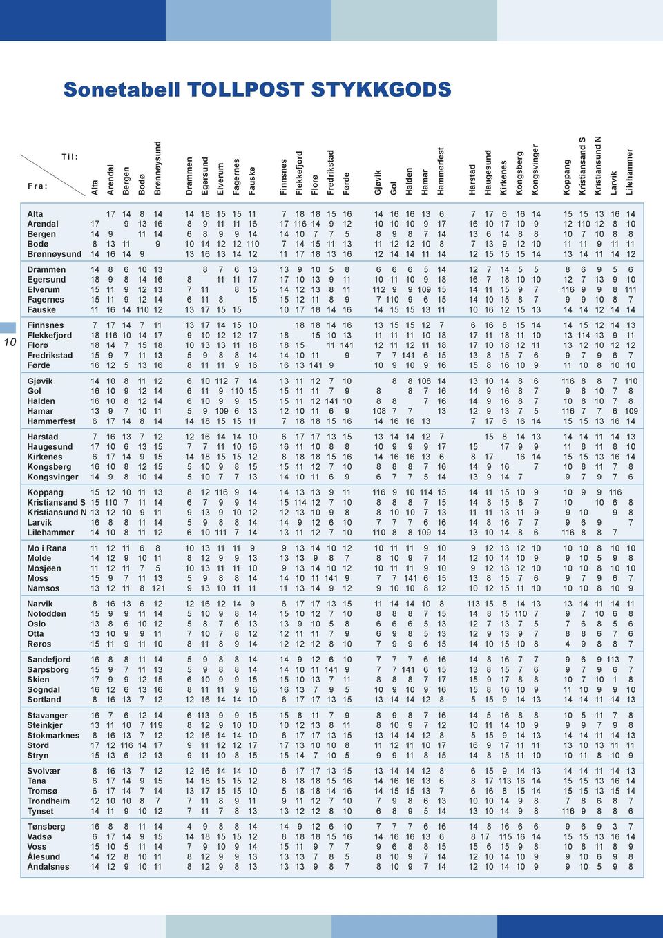 14 Arendal 17 9 13 16 8 9 11 11 16 17 116 14 9 12 10 10 10 9 17 16 10 17 10 9 12 110 12 8 10 Bergen 14 9 11 14 6 8 9 9 14 14 10 7 7 5 8 9 8 7 14 13 6 14 8 8 10 7 10 8 8 Bodø 8 13 11 9 10 14 12 12 110