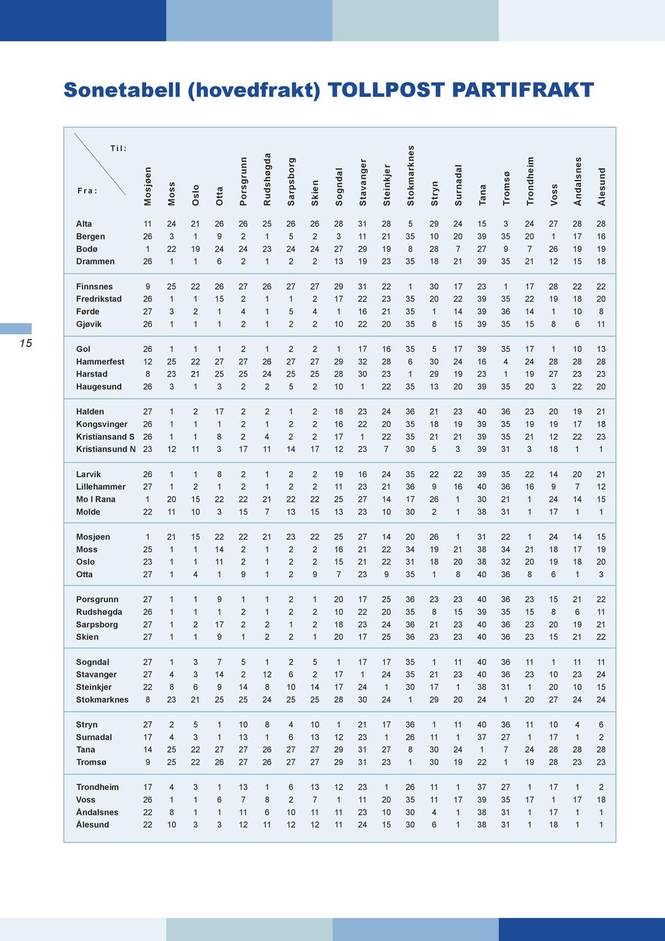 19 19 Drammen 26 1 1 6 2 1 2 2 13 19 23 35 18 21 39 35 21 12 15 18 Finnsnes 9 25 22 26 27 26 27 27 29 31 22 1 30 17 23 1 17 28 22 22 Fredrikstad 26 1 1 15 2 1 1 2 17 22 23 35 20 22 39 35 22 19 18 20