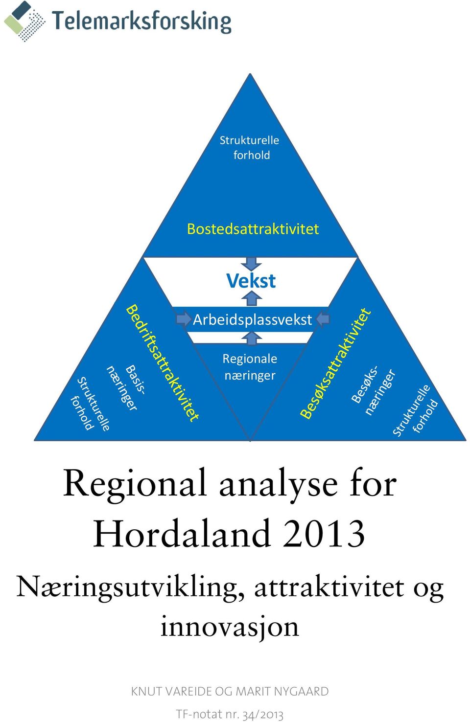 for Hordaland 2013 Næringsutvikling, attraktivitet og