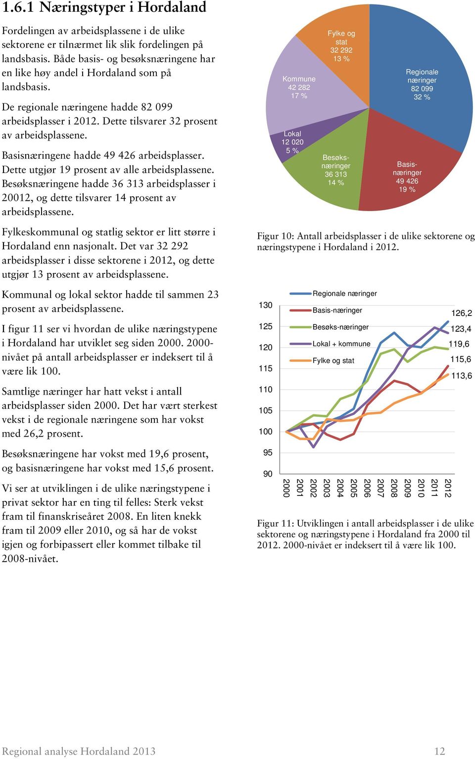 Basisnæringene hadde 49 426 arbeidsplasser. Dette utgjør 19 prosent av alle arbeidsplassene. Besøksnæringene hadde 36 313 arbeidsplasser i 20012, og dette tilsvarer 14 prosent av arbeidsplassene.