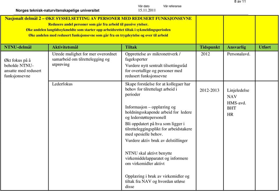 Aktivitetsmål Tiltak Tidspunkt Ansvarlig Utført Utrede mulighet for mer overordnet 2012 samarbeid om tilrettelegging og utprøving Økt fokus på å beholde NTNUansatte med redusert funksjonsevne