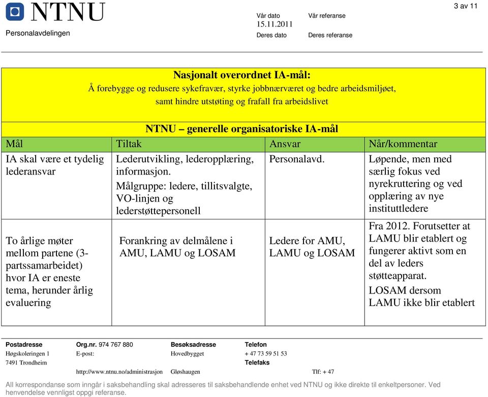 herunder årlig evaluering Lederutvikling, lederopplæring, informasjon.