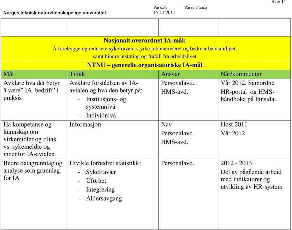 sykemeldte og innenfor IA-avtalen Bedre datagrunnlag og analyse som grunnlag for IA Avklare forståelsen av IAavtalen og hva den betyr på: - Institusjons- og systemnivå - Individnivå