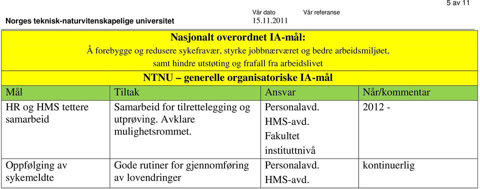 Når/kommentar HR og HMS tettere samarbeid Oppfølging av sykemeldte Samarbeid for tilrettelegging og utprøving.