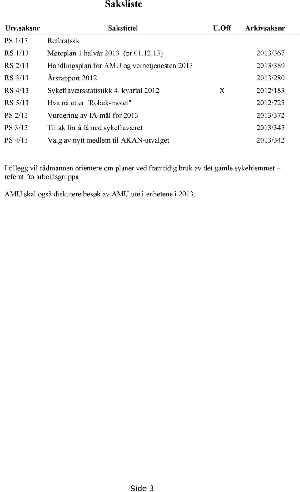 kvartal 2012 X 2012/183 RS 5/13 Hva nå etter "Robek-møtet" 2012/725 PS 2/13 Vurdering av IA-mål for 2013 2013/372 PS 3/13 Tiltak for å få ned sykefraværet