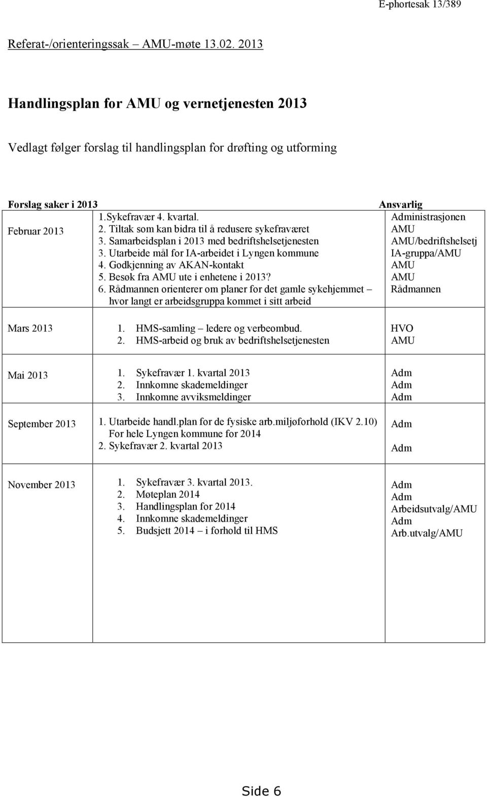 Godkjenning av AKAN-kontakt 5. Besøk fra AMU ute i enhetene i 2013? 6. Rådmannen orienterer om planer for det gamle sykehjemmet hvor langt er arbeidsgruppa kommet i sitt arbeid Mars 2013 1.