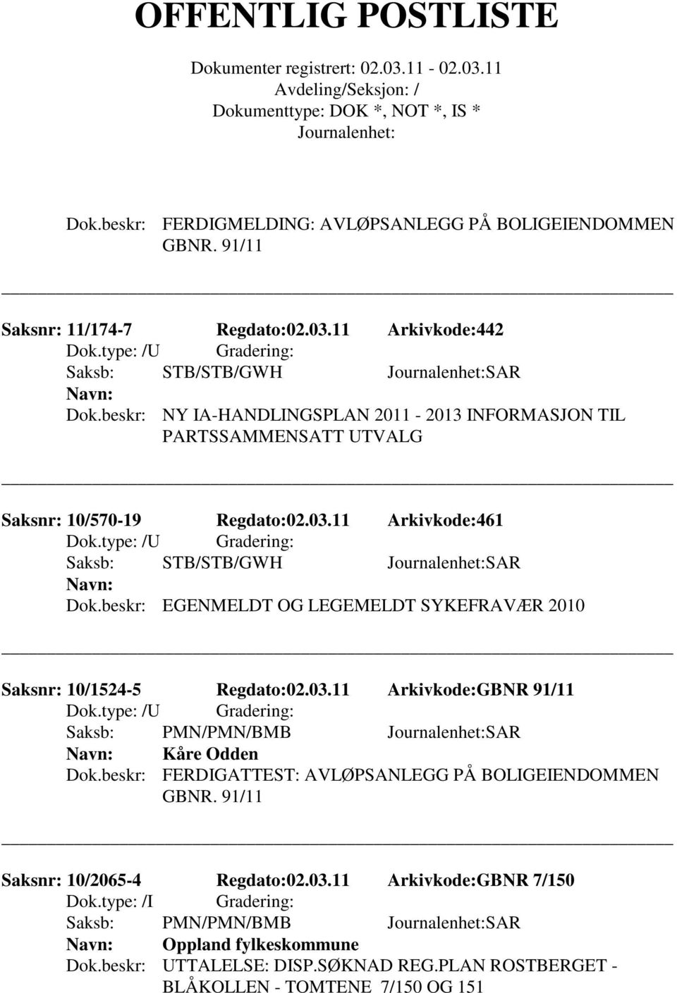 beskr: EGENMELDT OG LEGEMELDT SYKEFRAVÆR 2010 Saksnr: 10/1524-5 Regdato:02.03.11 Arkivkode:GBNR 91/11 Dok.type: /U Gradering: Saksb: PMN/PMN/BMB SAR Kåre Odden Dok.