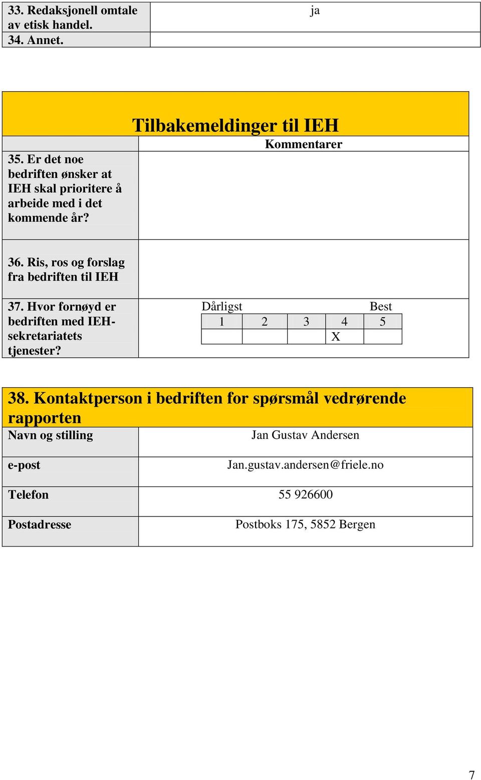 Ris, ros og forslag fra bedriften til IEH 37. Hvor fornøyd er bedriften med IEHsekretariatets tjenester?