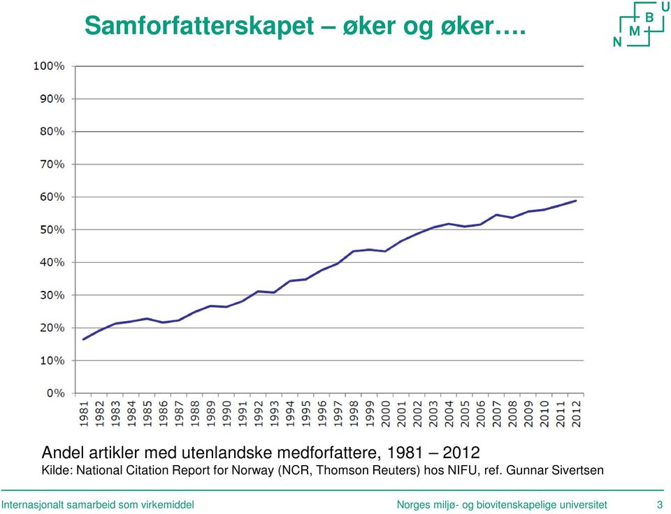 National Citation Report for Norway (NCR, Thomson Reuters) hos NIFU,