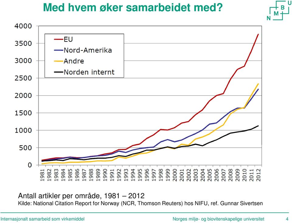 Report for Norway (NCR, Thomson Reuters) hos NIFU, ref.