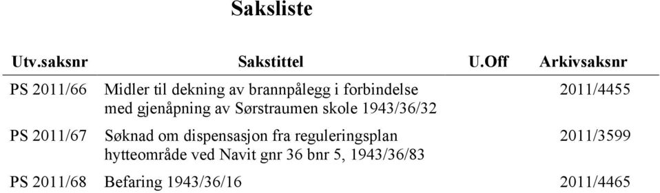 forbindelse med gjenåpning av Sørstraumen skole 1943/36/32 Søknad om