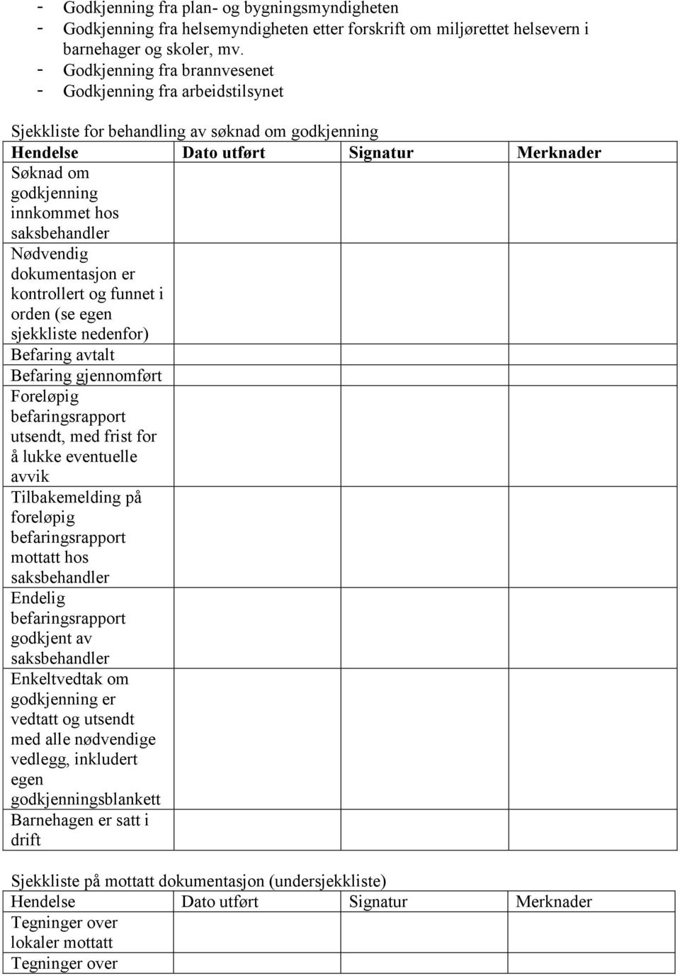 kontrollert og funnet i orden (se egen sjekkliste nedenfor) Befaring avtalt Befaring gjennomført Foreløpig utsendt, med frist for å lukke eventuelle avvik Tilbakemelding på foreløpig hos