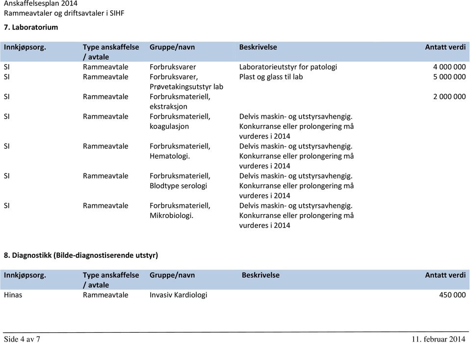 ekstraksjon koagulasjon Hematologi. Blodtype serologi Mikrobiologi. 8.