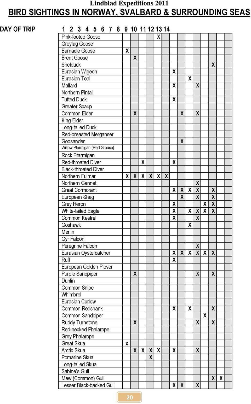 Grouse) Rock Ptarmigan Red-throated Diver X X Black-throated Diver Northern Fulmar X X X X X X Northern Gannet X Great Cormorant X X X X X European Shag X X X Grey Heron X X X White-tailed Eagle X X