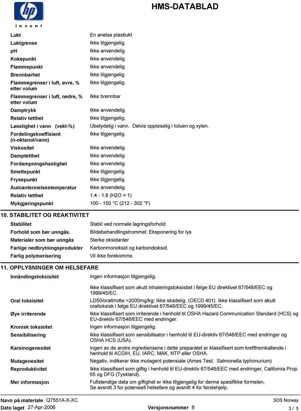 Delvis oppløselig i toluen og xylen. Relativ tetthet 1.4-1.8 (H2O = 1) Mykgjøringspunkt 10. STABILITET OG REAKTIVITET Stabilitet Forhold som bør unngås.