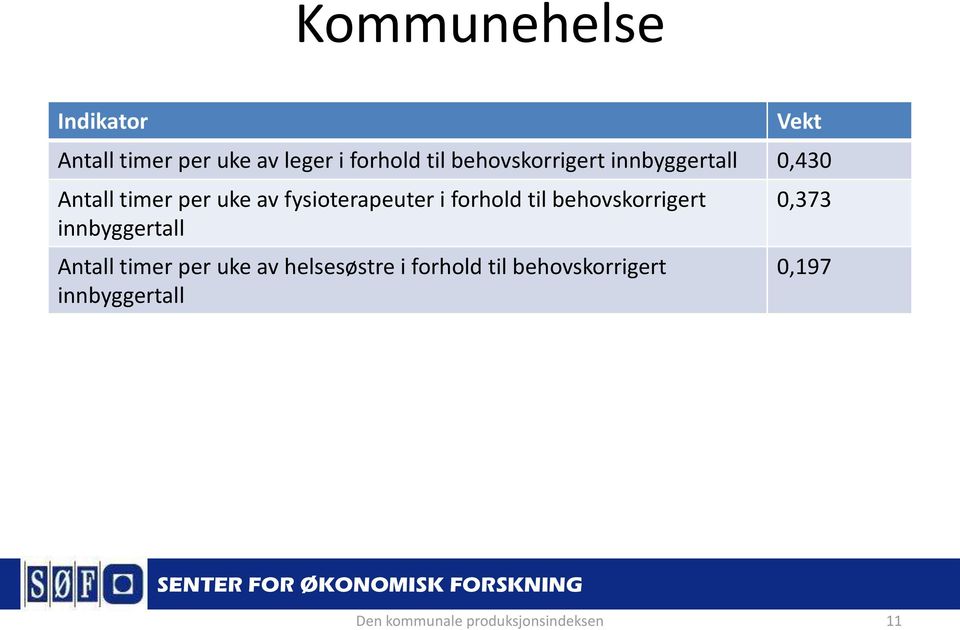 forhold til behovskorrigert innbyggertall Antall timer per uke av helsesøstre i