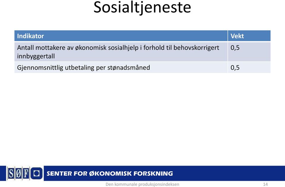 behovskorrigert innbyggertall Gjennomsnittlig