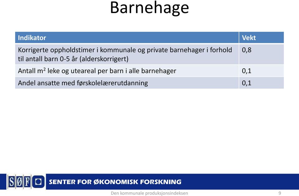 m 2 leke og uteareal per barn i alle barnehager 0,1 Andel ansatte med