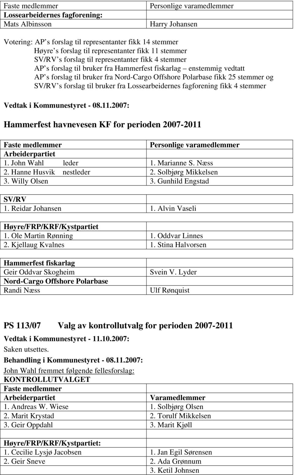 stemmer og SV/RV s forslag til bruker fra Lossearbeidernes fagforening fikk 4 stemmer Hammerfest havnevesen KF for perioden 2007-2011 Faste medlemmer Personlige varamedlemmer 1. John Wahl leder 1.