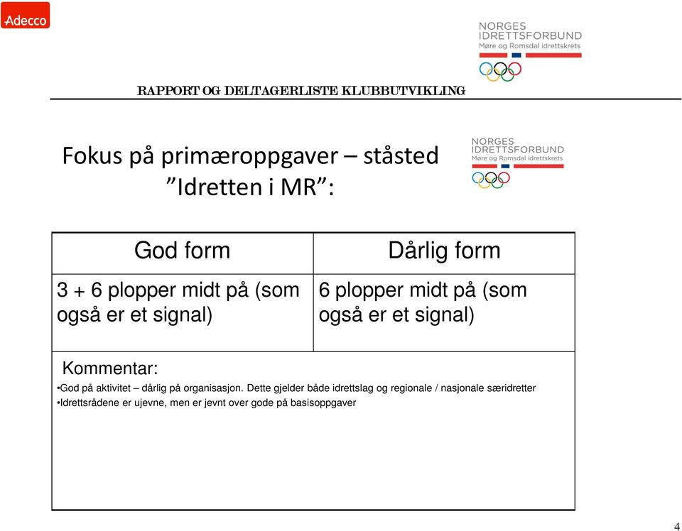 God på aktivitet dårlig på organisasjon.