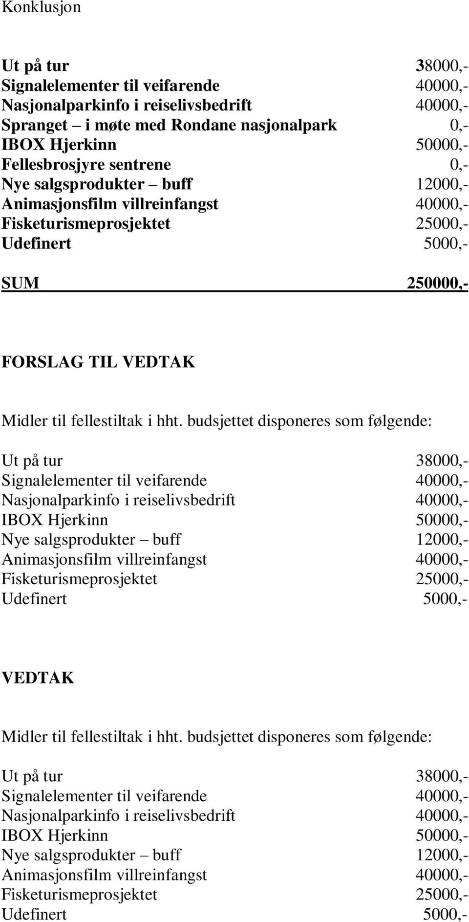 budsjettet disponeres som følgende: Ut på tur 38000,- Signalelementer til veifarende 40000,- Nasjonalparkinfo i reiselivsbedrift 40000,- Nye salgsprodukter buff 12000,- Animasjonsfilm villreinfangst