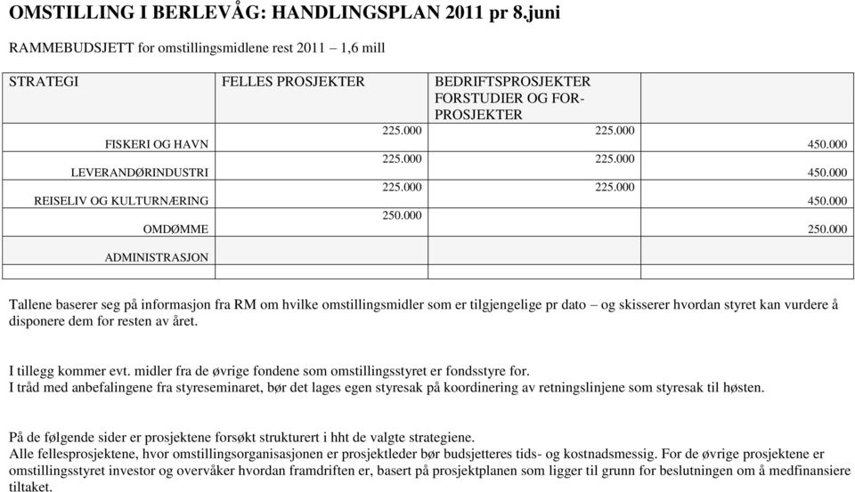 OMDØMME 225.000 225.000 225.000 225.000 225.000 225.000 250.