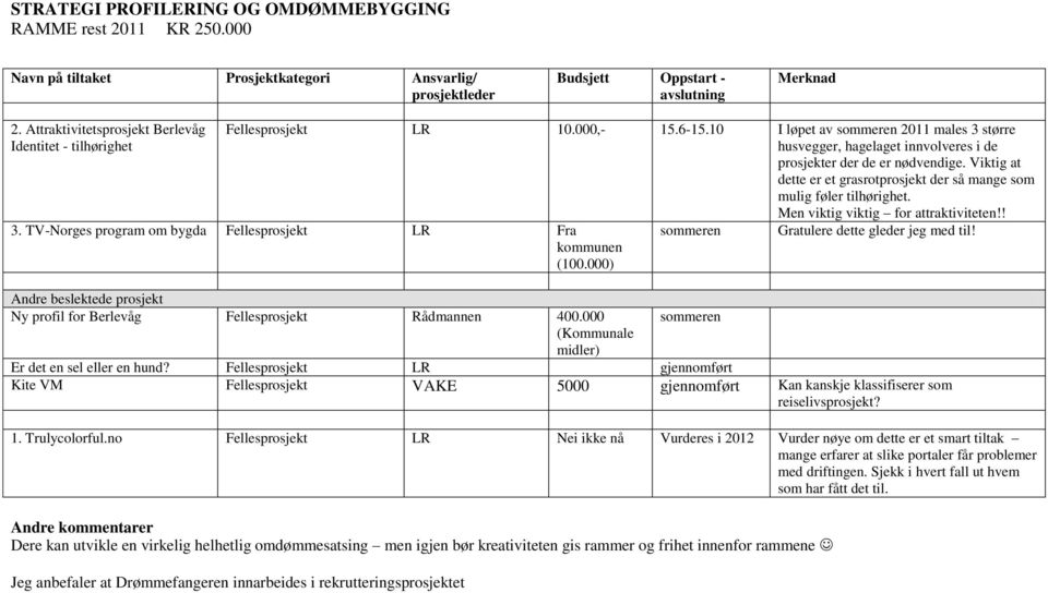 Men viktig viktig for attraktiviteten!! 3. TV-Norges program om bygda LR Fra kommunen (100.