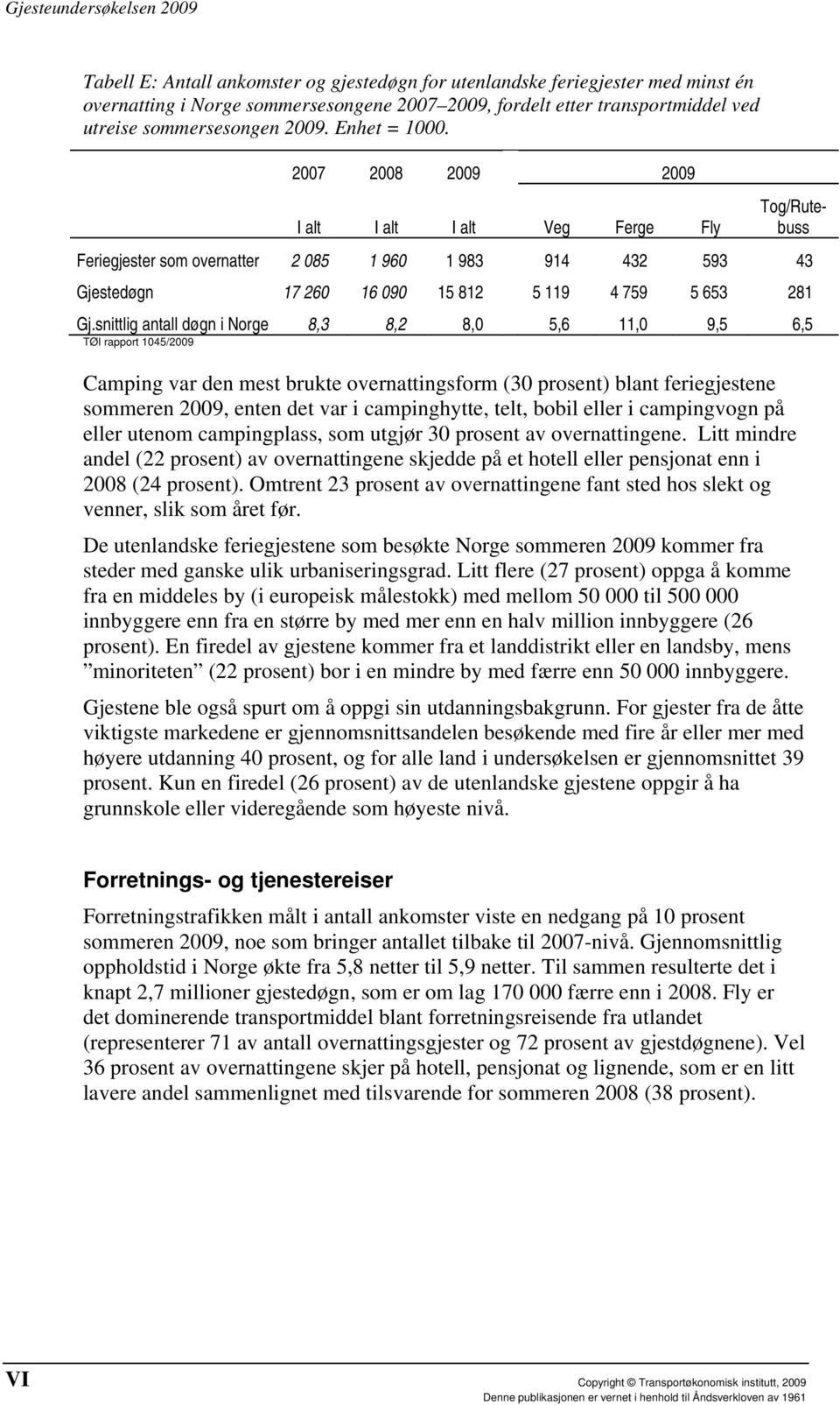 snittlig antall døgn i Norge 8,3 8,2 8,0 5,6 11,0 9,5 6,5 Camping var den mest brukte overnattingsform (30 prosent) blant feriegjestene sommeren 2009, enten det var i campinghytte, telt, bobil eller