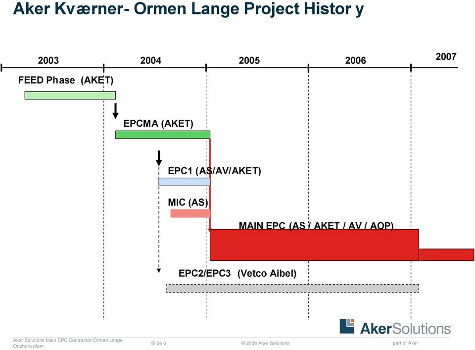 (AS/AV/AKET) MIC (AS) MAIN EPC (AS / AKET / AV / AOP)